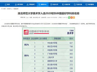 【安徽教育网】：yl23455永利官网美术学入选2020软科中国最好学科排名榜
