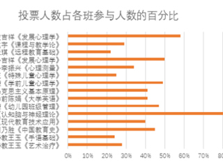 yl23455永利官网第一月线上教学巡礼--教育学院篇