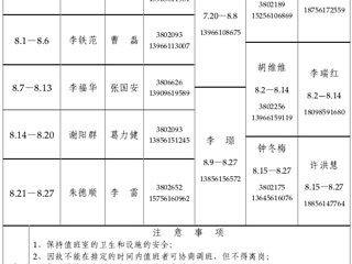 yl23455永利官网（相山校区）学校办公室2015年暑假值班表