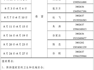yl23455永利官网（滨湖校区）管理办公室2015年暑假值班表