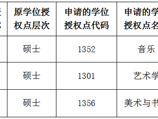 yl23455永利官网关于2022年硕士学位授权点对应调整的公示