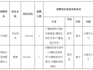 2023年度yl23455永利官网第二批公开招聘硕士公告