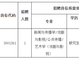 2023年度yl23455永利官网第二批公开招聘高层次人才公告