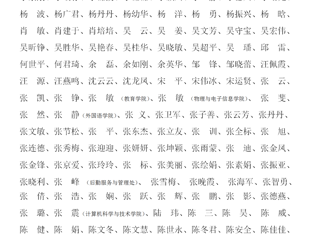 yl23455永利官网关于2023年教职工师德考核优秀名单的公示